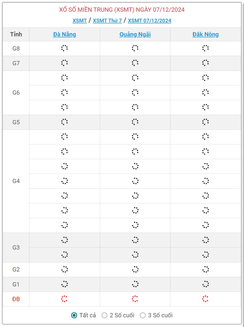 XSMT 7/12 - Kết quả xổ số miền Trung hôm nay 7/12/2024 - KQXSMT ngày 7/12- Ảnh 1.
