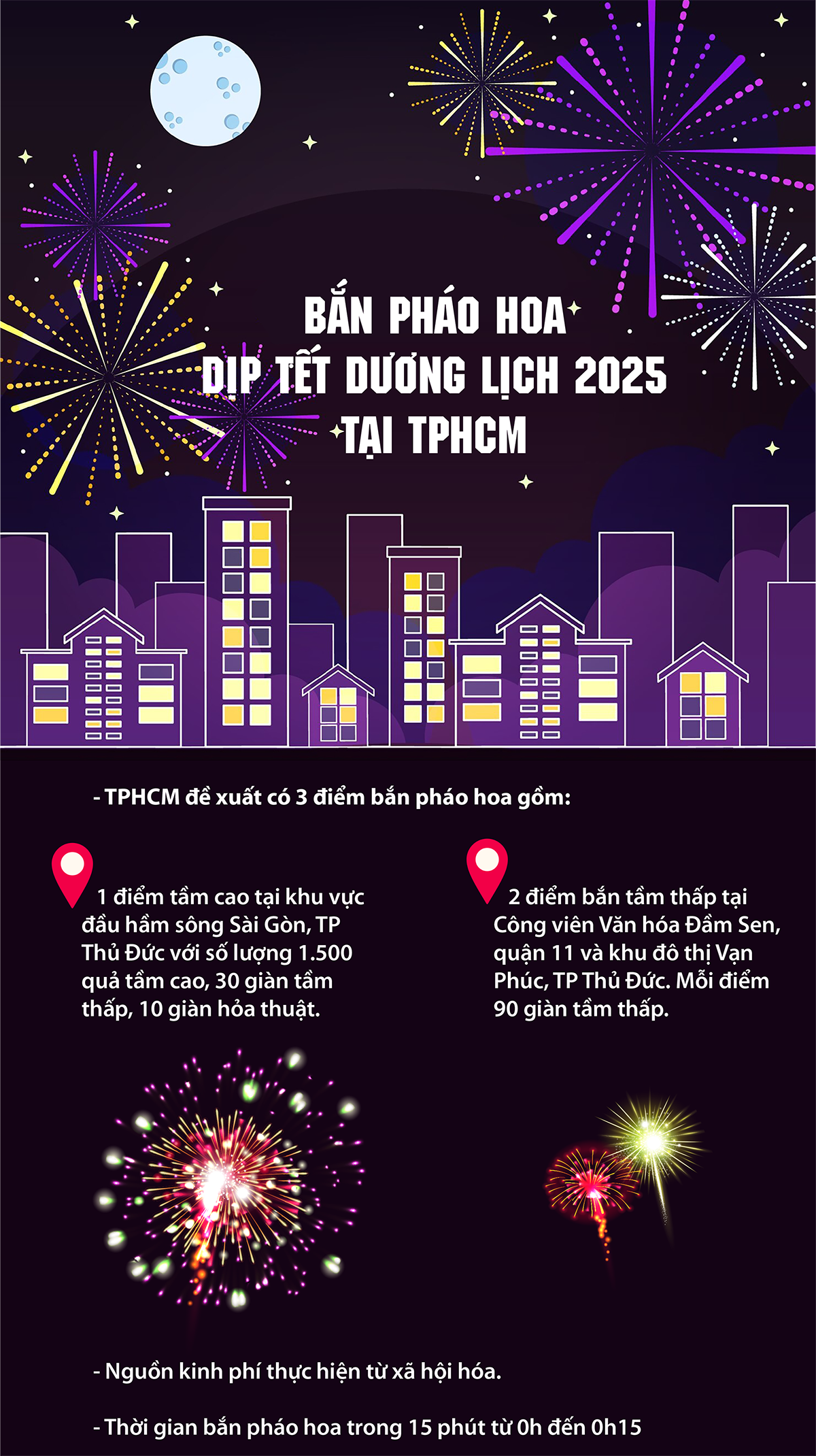 3 điểm bắn pháo hoa dịp Tết Dương lịch 2025 tại TPHCM- Ảnh 1.