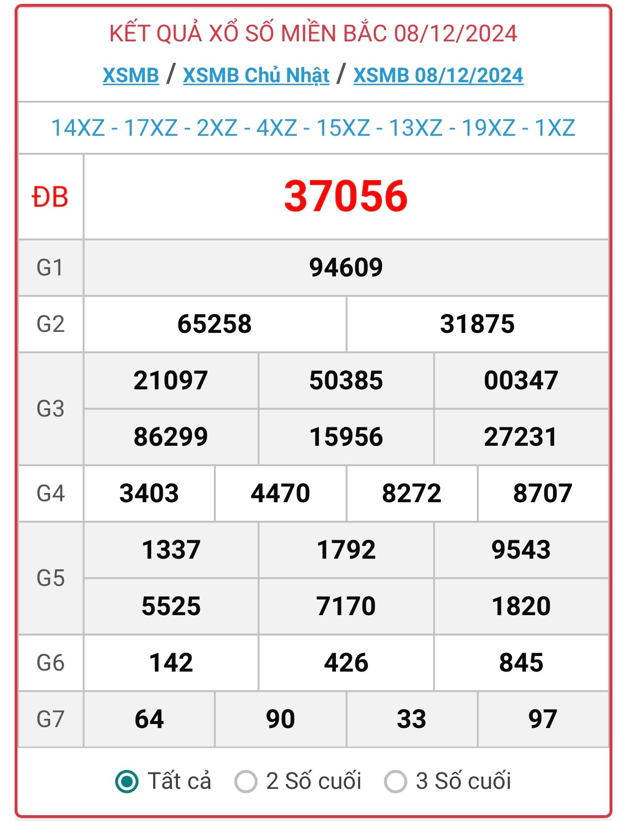 XSMB 9/12 - Kết quả xổ số miền Bắc hôm nay 9/12/2024 - KQXSMB ngày 9/12- Ảnh 2.