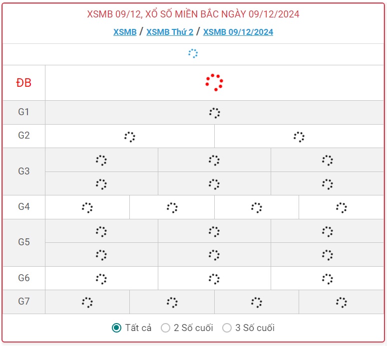 XSMB 9/12 - Kết quả xổ số miền Bắc hôm nay 9/12/2024 - KQXSMB ngày 9/12- Ảnh 1.