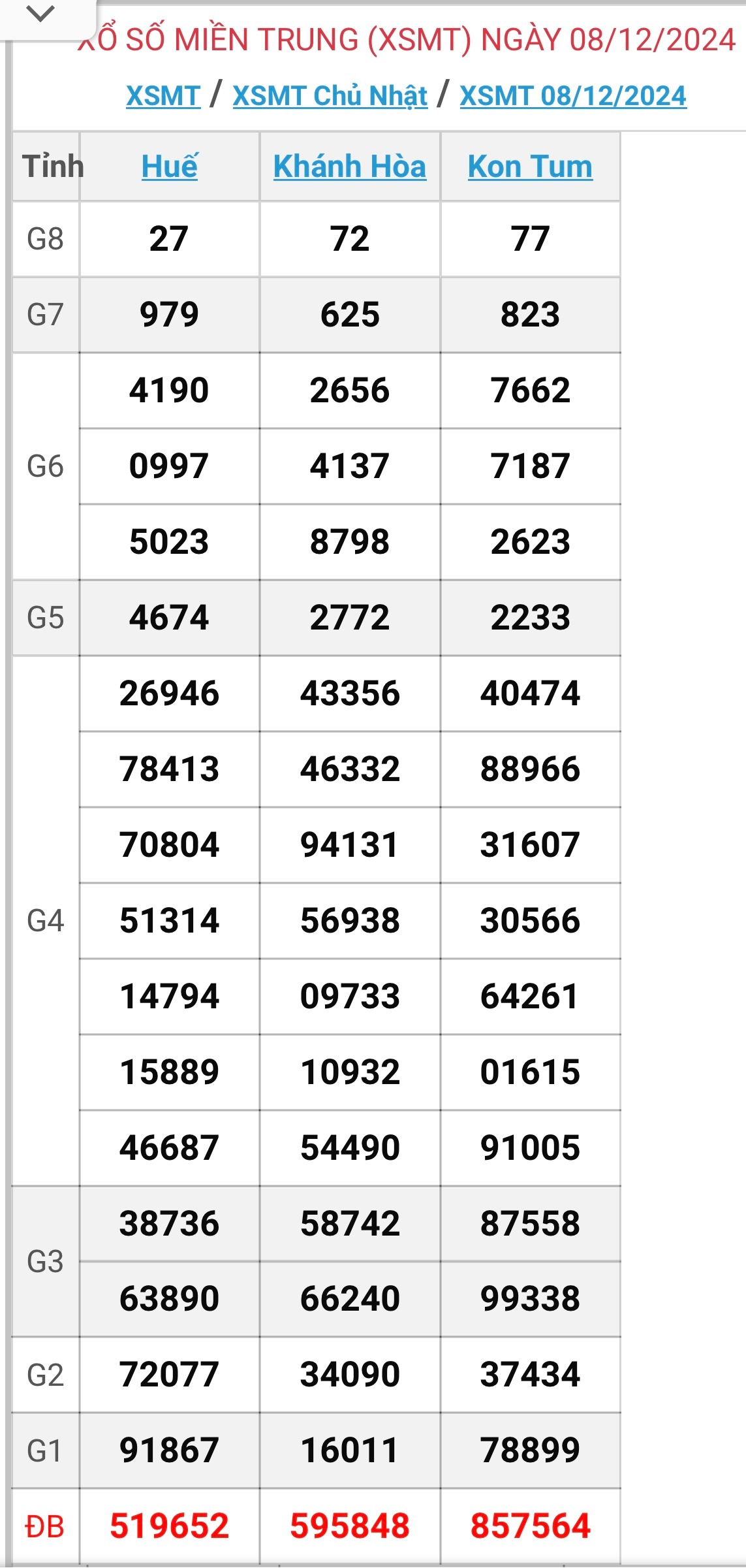 XSMT 9/12 - Kết quả xổ số miền Trung hôm nay 9/12/2024 - KQXSMT ngày 9/12- Ảnh 2.