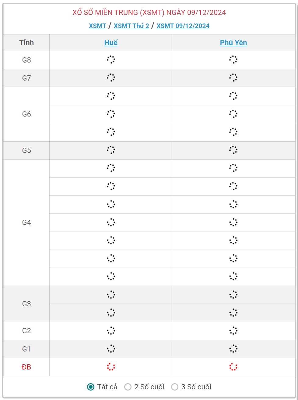 XSMT 9/12 - Kết quả xổ số miền Trung hôm nay 9/12/2024 - KQXSMT ngày 9/12- Ảnh 1.