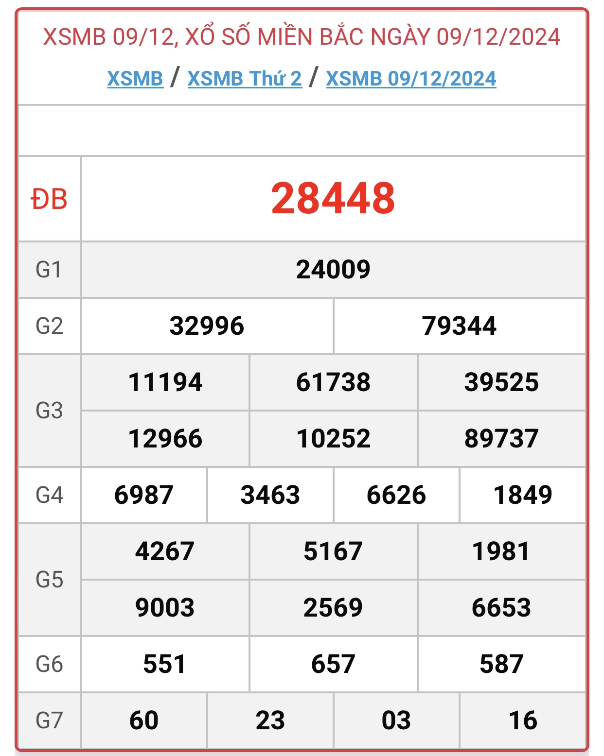 XSMB 11/12 - Kết quả xổ số miền Bắc hôm nay 11/12/2024 - KQXSMB ngày 11/12- Ảnh 3.