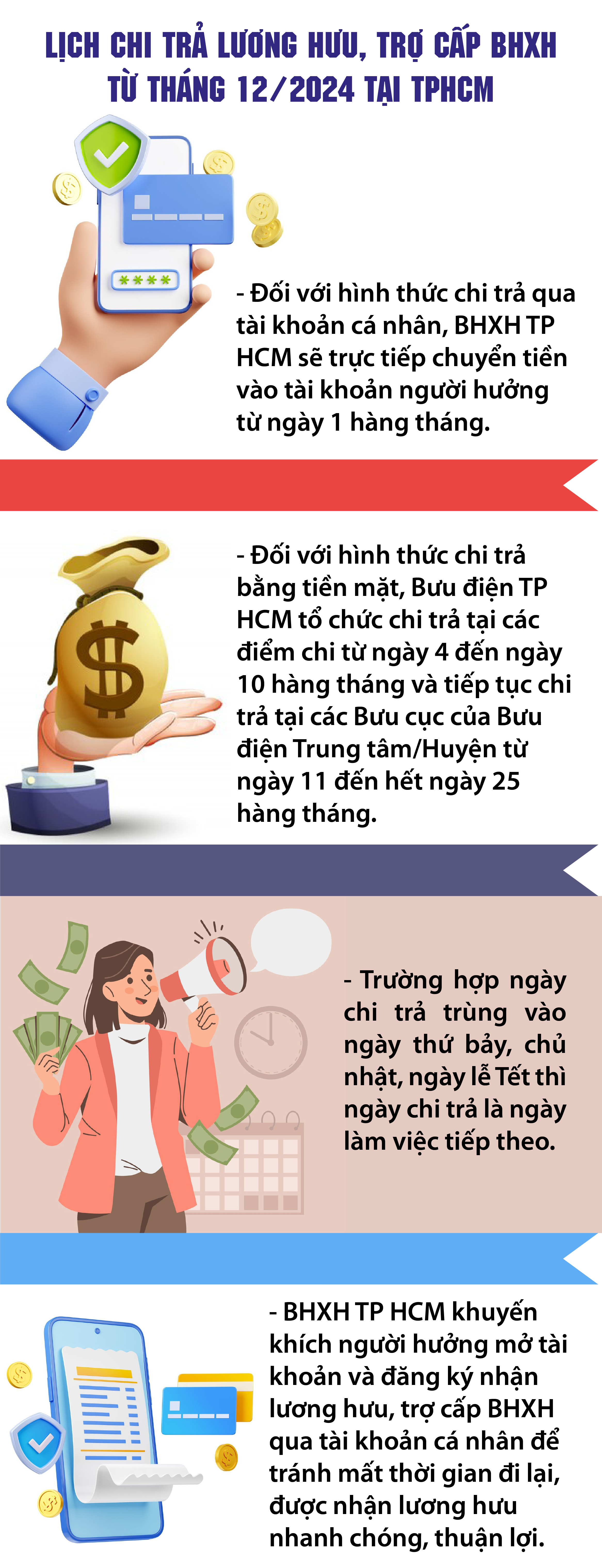 Điều chỉnh lịch chi trả lương hưu, trợ cấp BHXH từ tháng 12/2024 tại TPHCM- Ảnh 1.