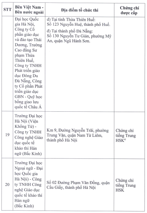 Thêm 5 đơn vị được tổ chức thi cấp chứng chỉ ngoại ngữ quốc tế- Ảnh 7.