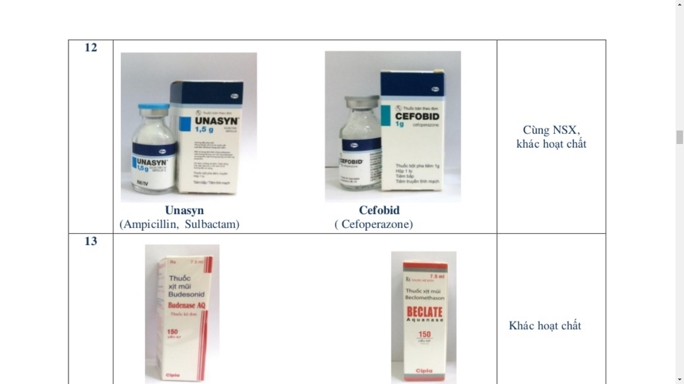 Ba lưu ý cho dược sĩ khi cắt liều thuốc