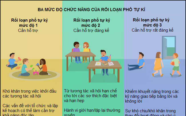 Các nguyên nhân khiến trẻ rối loạn phổ tự kỷ