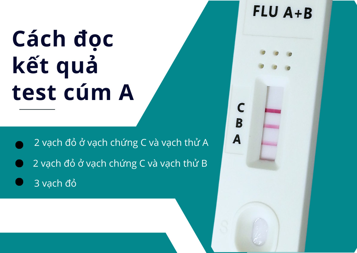 Que thử cúm A: Hướng dẫn chi tiết và cách sử dụng hiệu quả