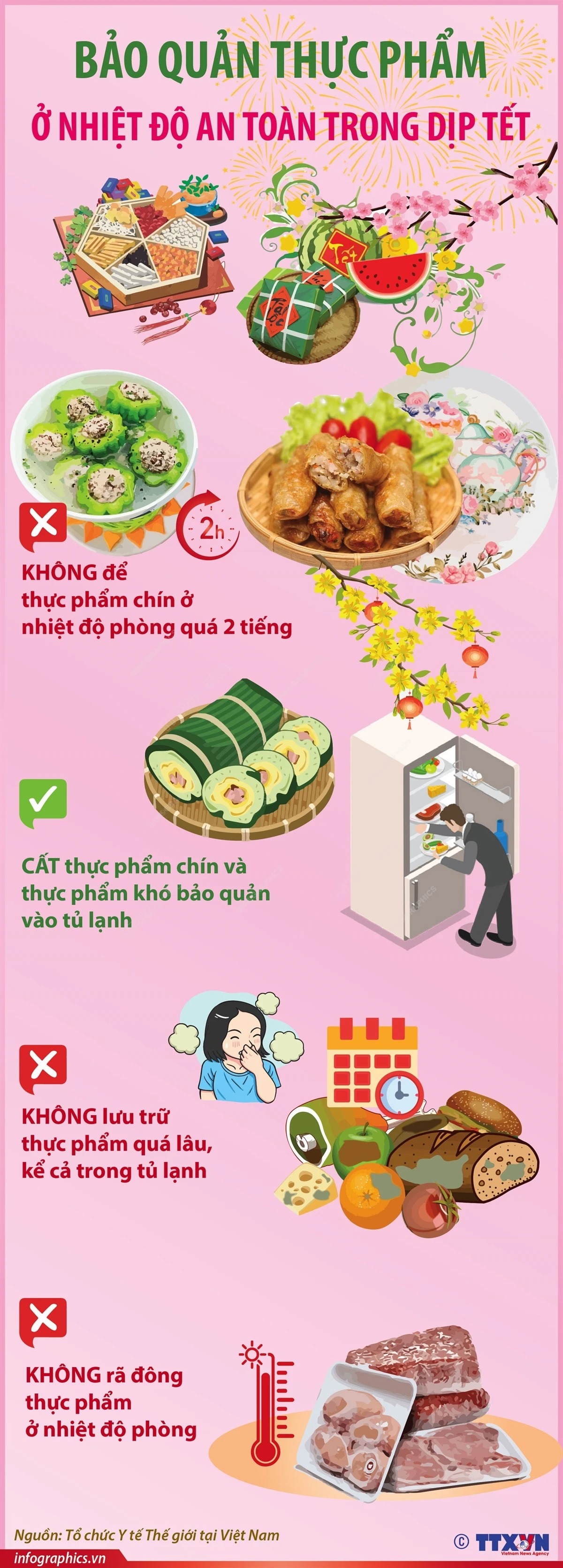[Infographic] Bảo quản thực phẩm ở nhiệt độ an toàn trong dịp Tết- Ảnh 1.