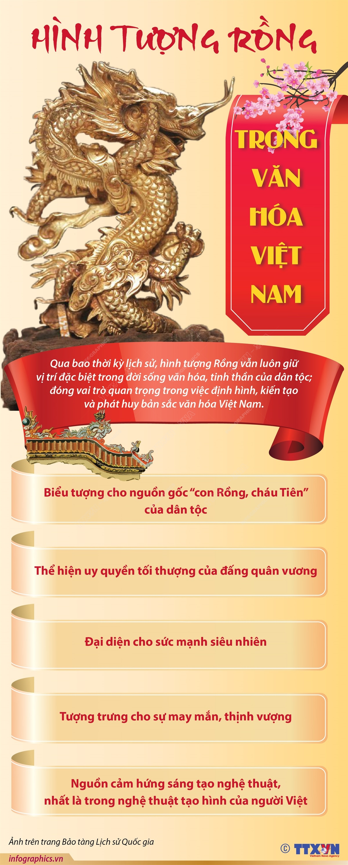 Hình tượng Rồng trong văn hóa Việt Nam- Ảnh 1.