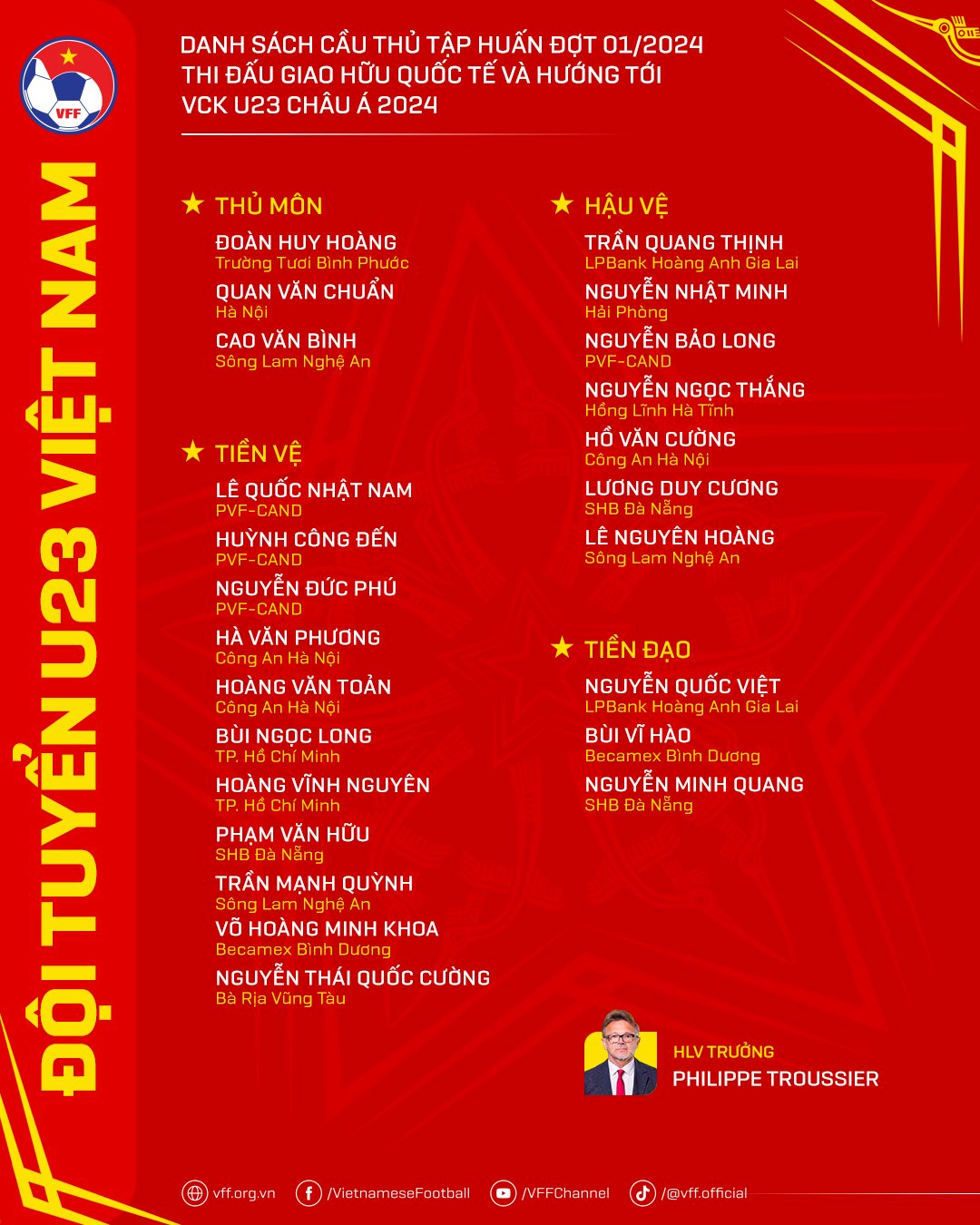 Danh sách tuyển Việt Nam chuẩn bị cho giải U23 châu Á 2024- Ảnh 1.