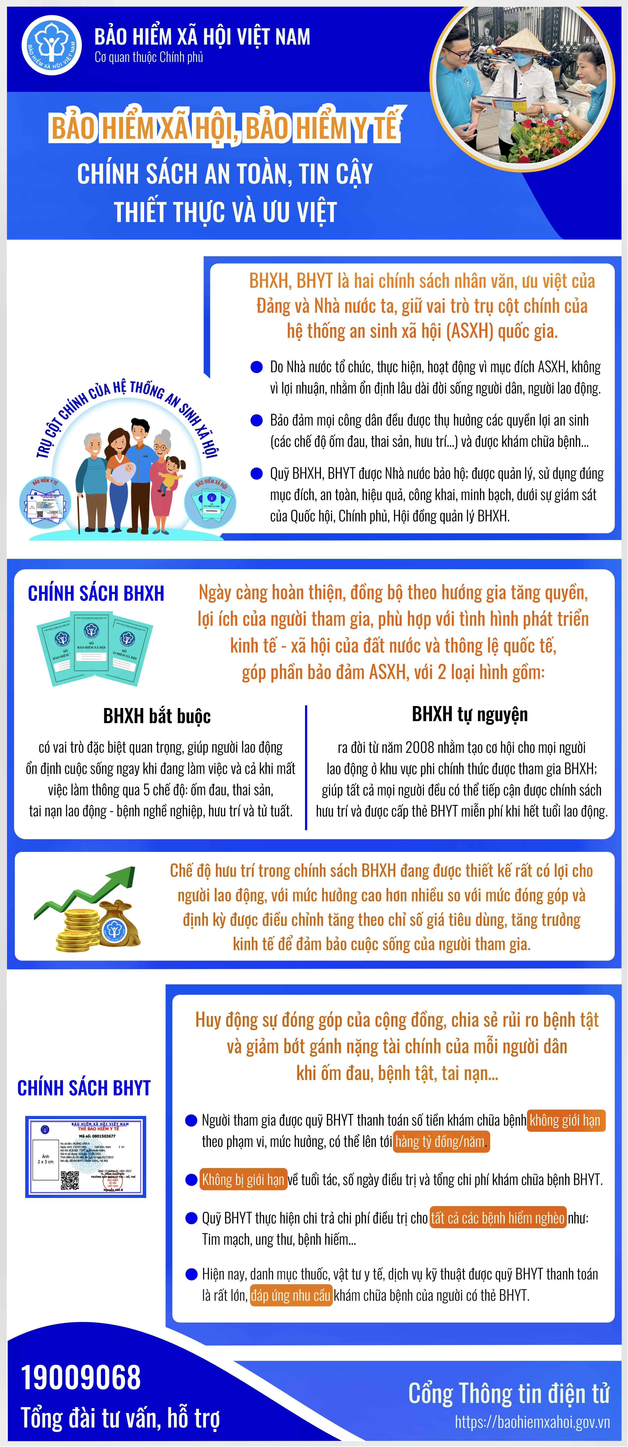 [Infographic] BHXH, BHYT: Chính sách an toàn, tin cậy, thiết thực, ưu việt- Ảnh 1.