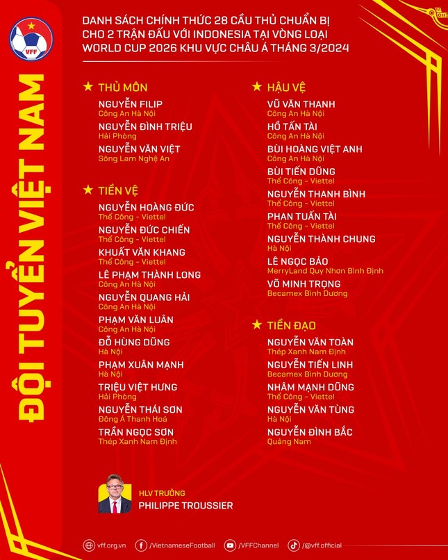 Danh sách đội tuyển Việt Nam lên đường đấu Indonesia- Ảnh 2.