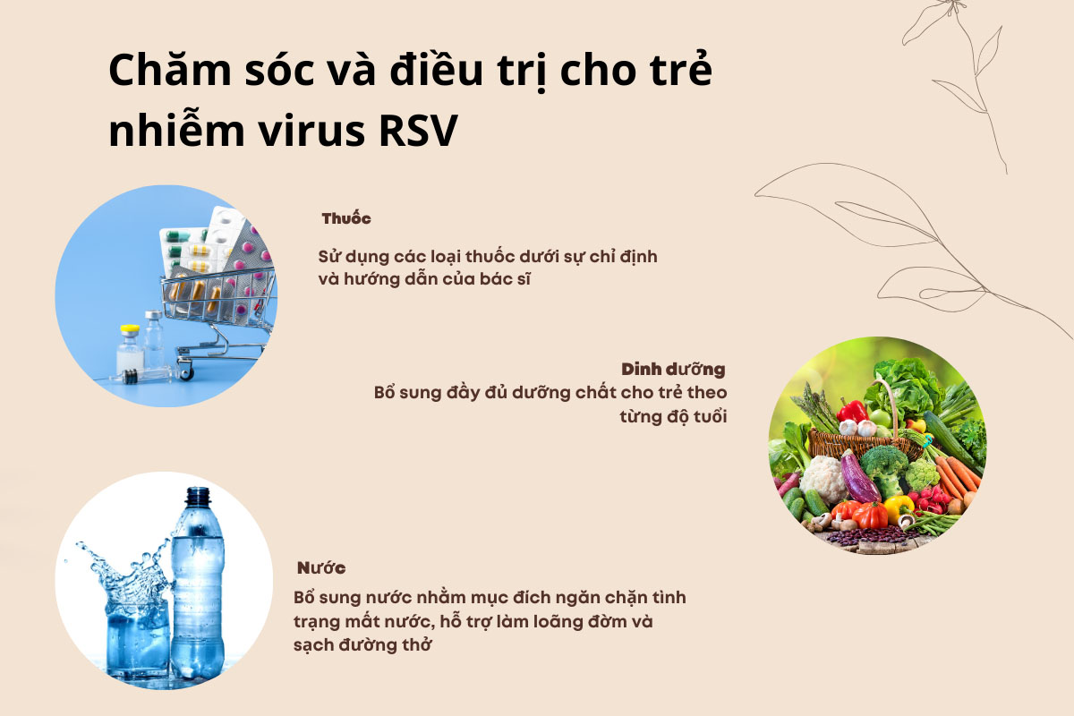 4. Các phương pháp điều trị virus RSV