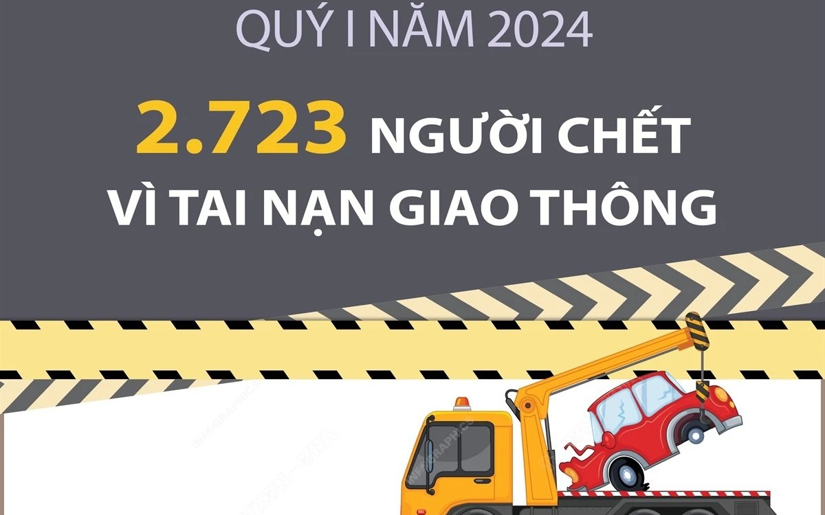 [Infographic] 2.723 người chết vì tai nạn giao thông trong quý 1 năm 2024