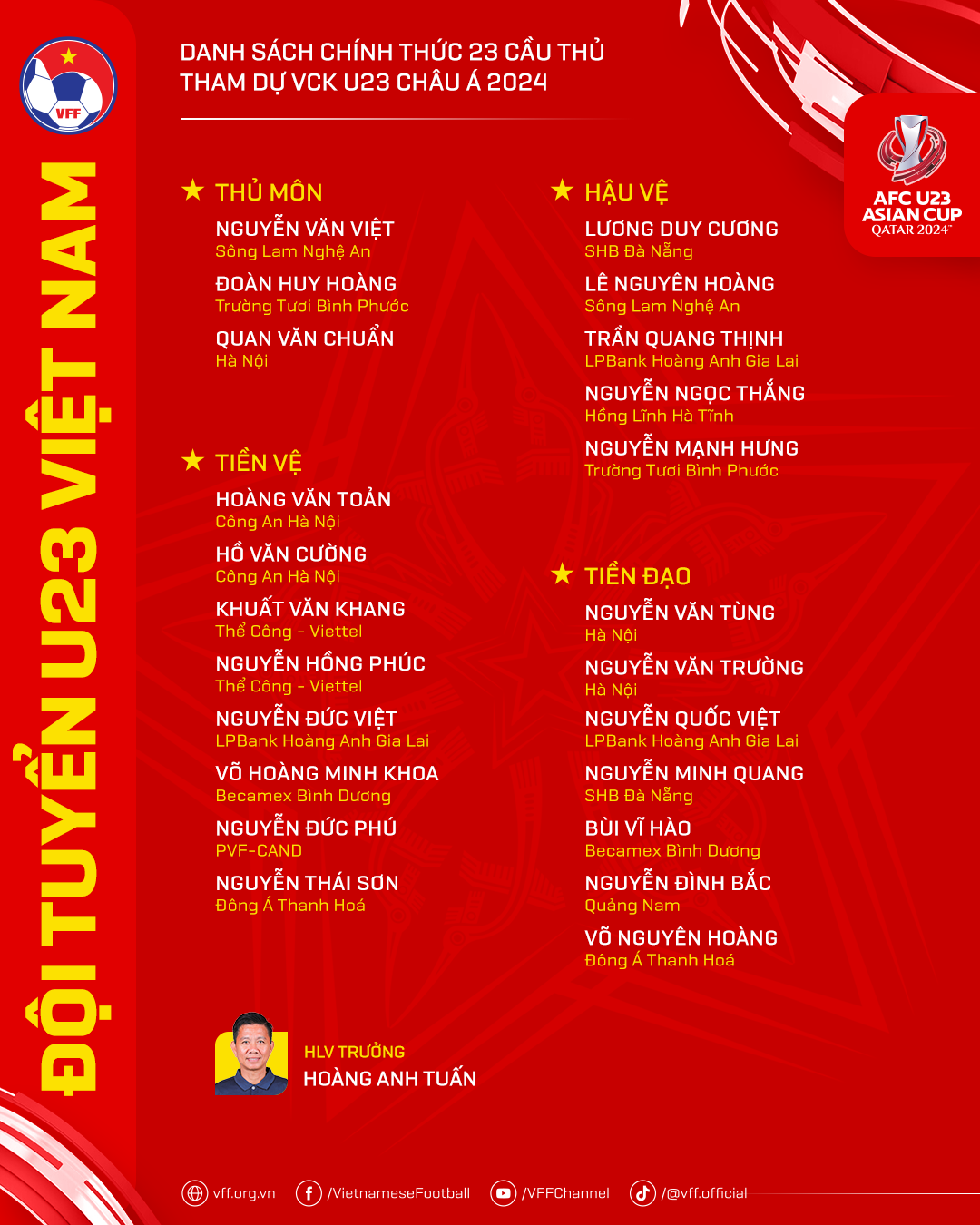 HLV Hoàng Anh Tuấn chốt danh sách 23 cầu thủ tham dự VCK U23 châu Á 2024- Ảnh 2.
