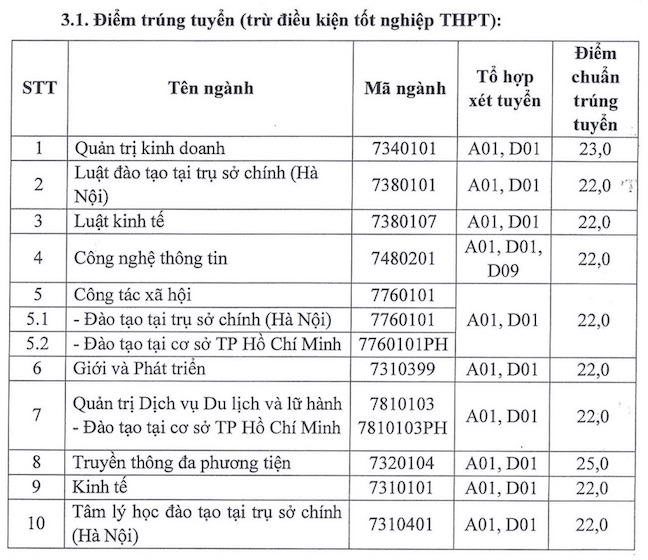 Những trường đại học đầu tiên công bố điểm chuẩn học bạ 2024- Ảnh 2.