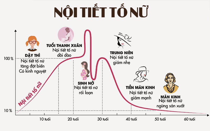 Các bệnh thường gặp do rối loạn nội tiết, chuyển hóa