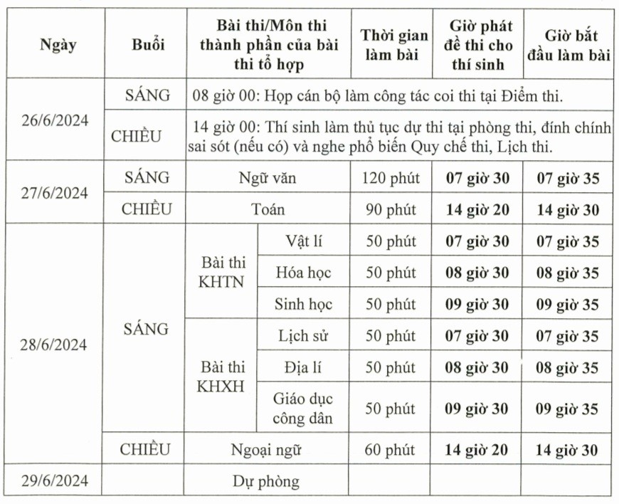 'Mẹo' để không sai lầm trong việc chọn ngành học- Ảnh 2.