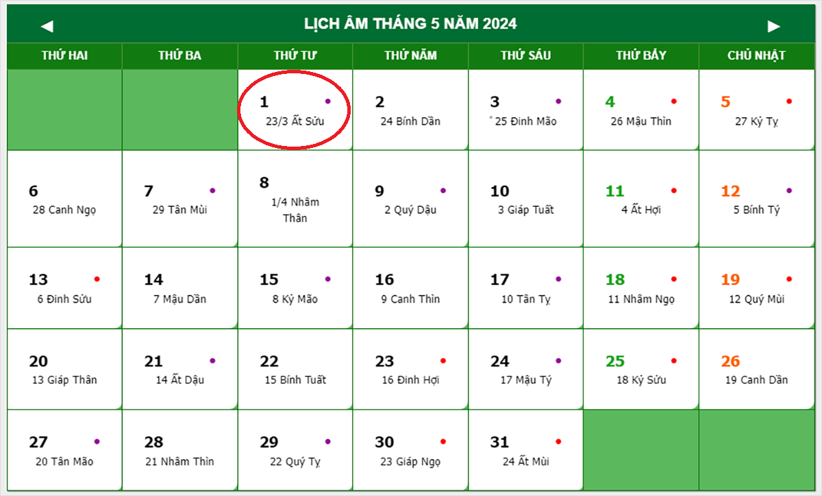 4. Ngày Mùng 1 Tháng 5 Âm Lịch Theo Tử Vi Và Phong Thủy