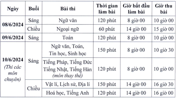 6 trường chuyên tại Hà Nội tuyển sinh vào lớp 10 thế nào?- Ảnh 1.