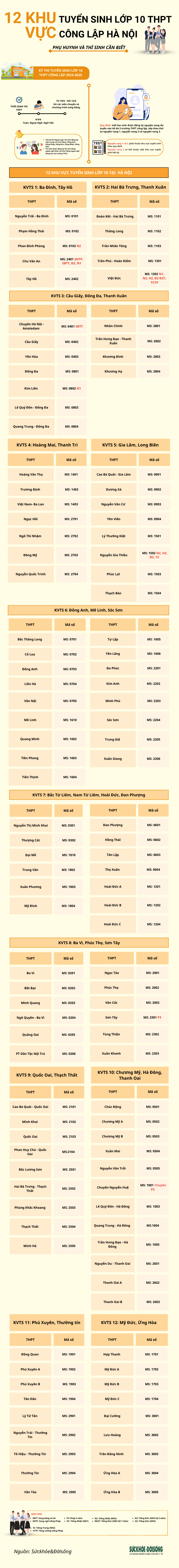 [Infographic] 12 khu vực tuyển sinh lớp 10 THPT công lập ở Hà Nội, phụ huynh và thí sinh cần biết- Ảnh 1.