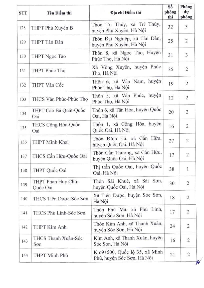 Học sinh Hà Nội thi lớp 10 chuyên và không chuyên ở địa điểm nào?- Ảnh 10.