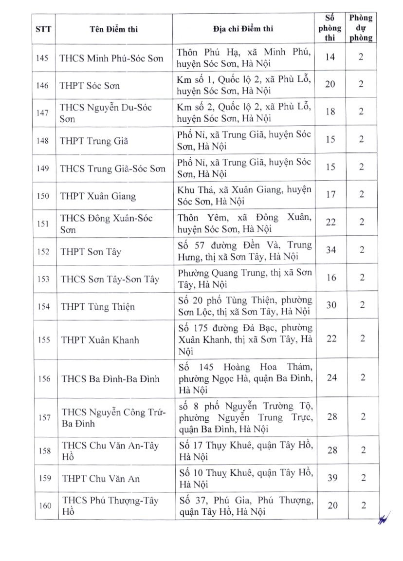 Học sinh Hà Nội thi lớp 10 chuyên và không chuyên ở địa điểm nào?- Ảnh 11.