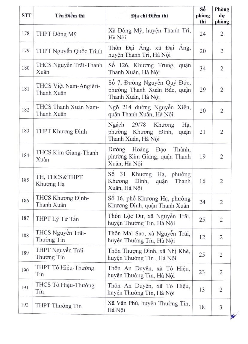 Học sinh Hà Nội thi lớp 10 chuyên và không chuyên ở địa điểm nào?- Ảnh 13.