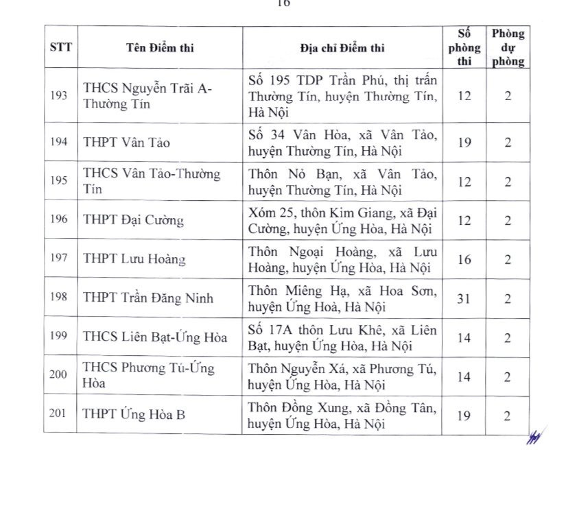 Học sinh Hà Nội thi lớp 10 chuyên và không chuyên ở địa điểm nào?- Ảnh 14.