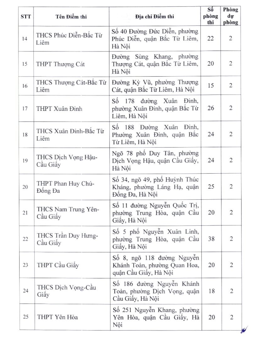 Học sinh Hà Nội thi lớp 10 chuyên và không chuyên ở địa điểm nào?- Ảnh 2.