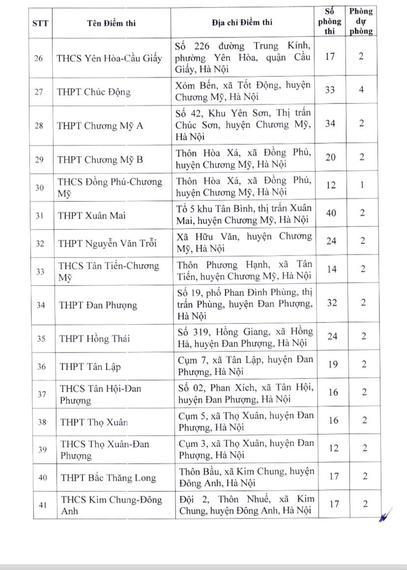 Học sinh Hà Nội thi lớp 10 chuyên và không chuyên ở địa điểm nào?- Ảnh 3.