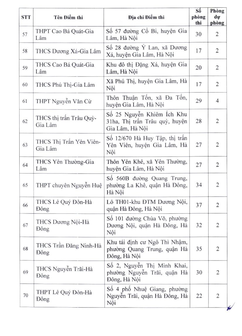 Học sinh Hà Nội thi lớp 10 chuyên và không chuyên ở địa điểm nào?- Ảnh 5.