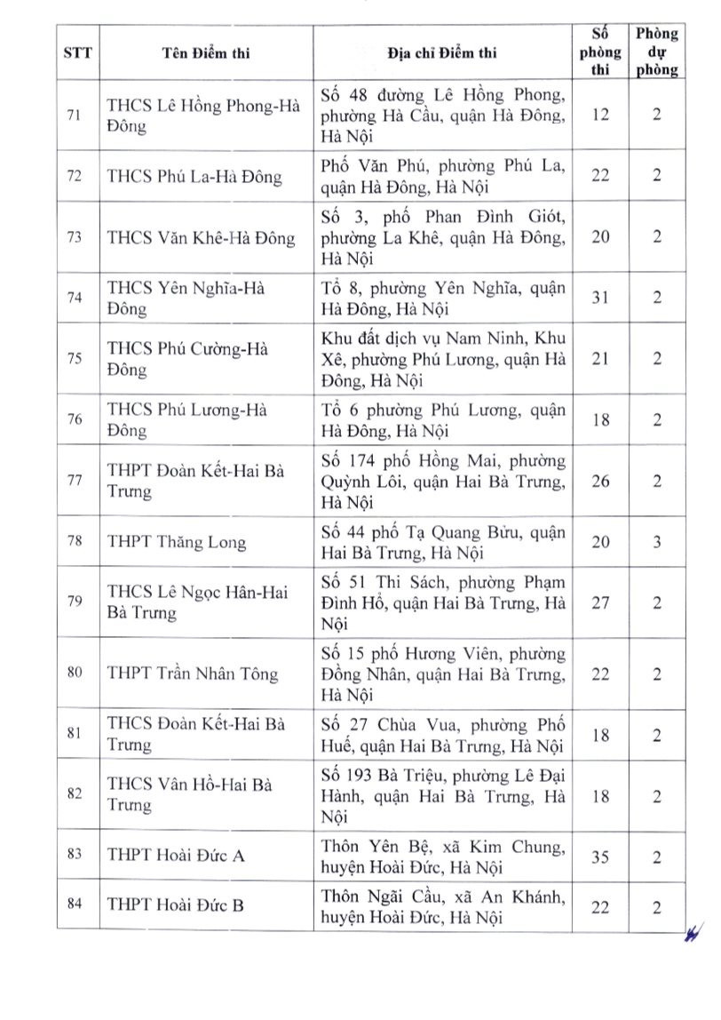 Học sinh Hà Nội thi lớp 10 chuyên và không chuyên ở địa điểm nào?- Ảnh 6.