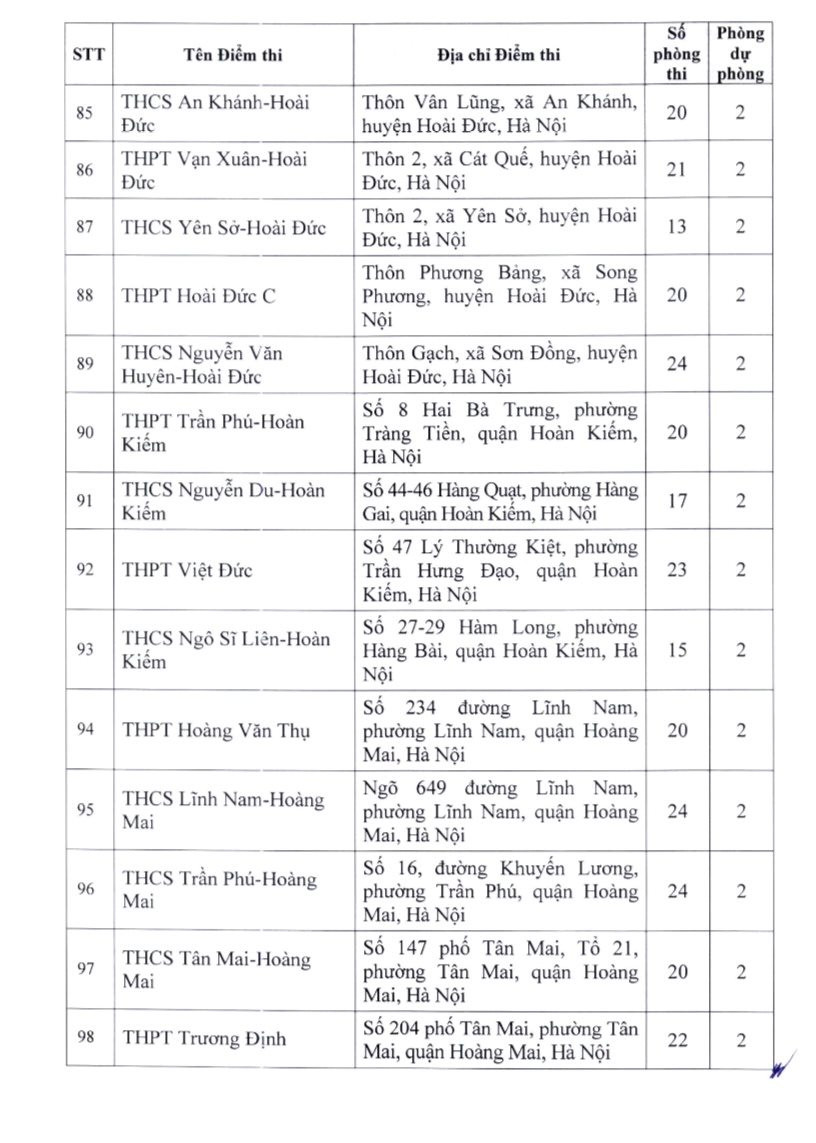 Học sinh Hà Nội thi lớp 10 chuyên và không chuyên ở địa điểm nào?- Ảnh 7.