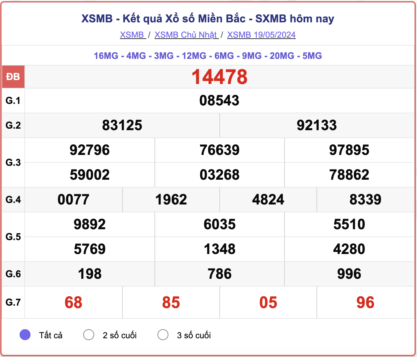 XSMB 21/5 - Kết quả xổ số miền Bắc hôm nay 21/5/2024 - KQXSMB 21/5- Ảnh 2.