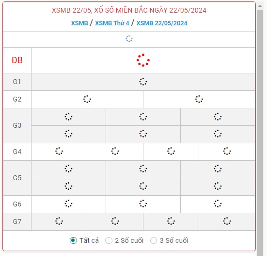 XSMB 22/5 - Kết quả xổ số miền Bắc hôm nay 22/5/2024 - KQXSMB 22/5- Ảnh 1.