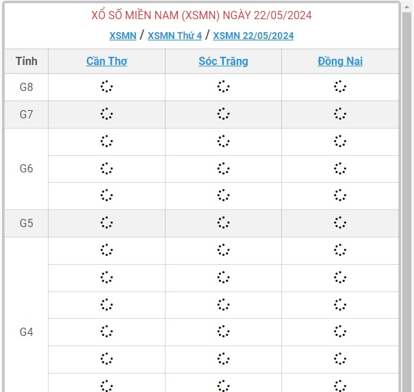 XSMN 22/5 - Kết quả xổ số miền Nam hôm nay 22/5/2024 - KQXSMN 22/5- Ảnh 1.