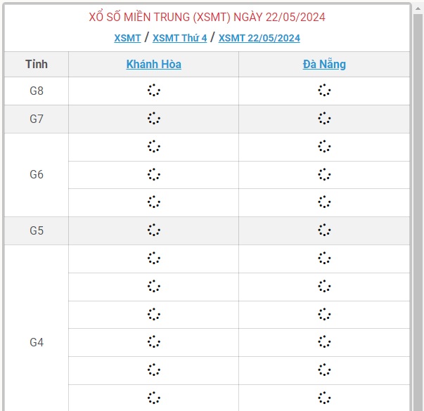 XSMT 22/5 - Kết quả xổ số miền Trung hôm nay 22/5/2024 - KQXSMT 22/5- Ảnh 1.