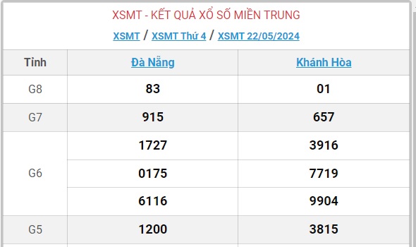 XSMT 23/5 - Kết quả xổ số miền Trung hôm nay 23/5/2024 - KQXSMT ngày 23/5- Ảnh 3.