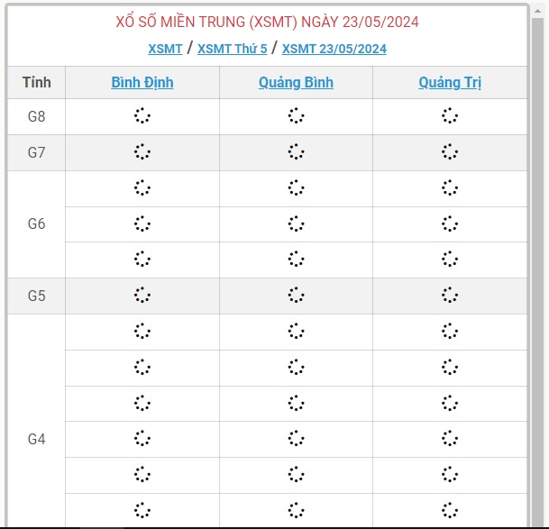 XSMT 23/5 - Kết quả xổ số miền Trung hôm nay 23/5/2024 - KQXSMT ngày 23/5- Ảnh 1.