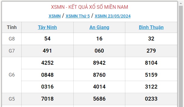 XSMN 30/5 - Kết quả xổ số miền Nam hôm nay 30/5/2024 - KQXSMN ngày 30/5- Ảnh 15.