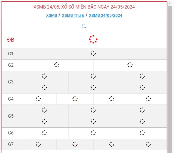 XSMB 24/5 - Kết quả xổ số miền Bắc hôm nay 24/5/2024 - KQXSMB ngày 24/5- Ảnh 1.