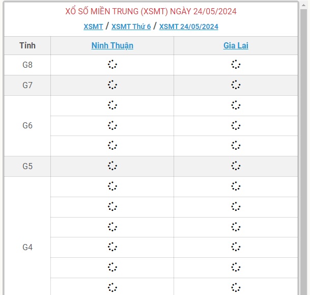 XSMT 24/5 - Kết quả xổ số miền Trung hôm nay 24/5/2024 - KQXSMT ngày 24/5- Ảnh 1.