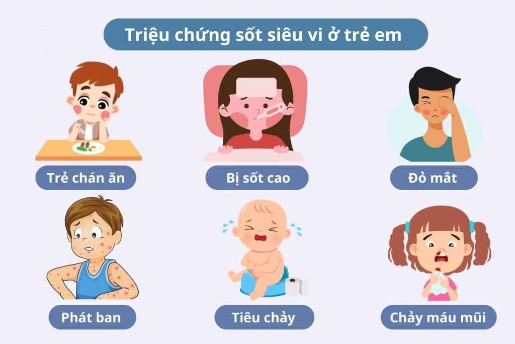 Sốt Siêu Vi Sốt Cao Không Hạ: Nguyên Nhân, Triệu Chứng Và Giải Pháp Điều Trị