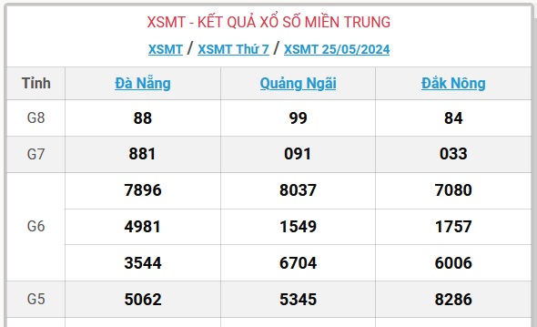 XSMT 2/6 - Kết quả xổ số miền Trung hôm nay 2/6/2024 - KQXSMT ngày 2/6- Ảnh 17.