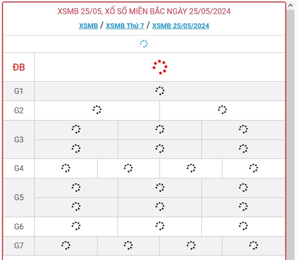 XSMB 25/5 - Kết quả xổ số miền Bắc hôm nay 25/5/2024 - KQXSMB ngày 25/5- Ảnh 1.