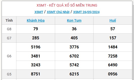 XSMT 26/5 - Kết quả xổ số miền Trung hôm nay 26/5/2024 - KQXSMT ngày 26/5- Ảnh 1.