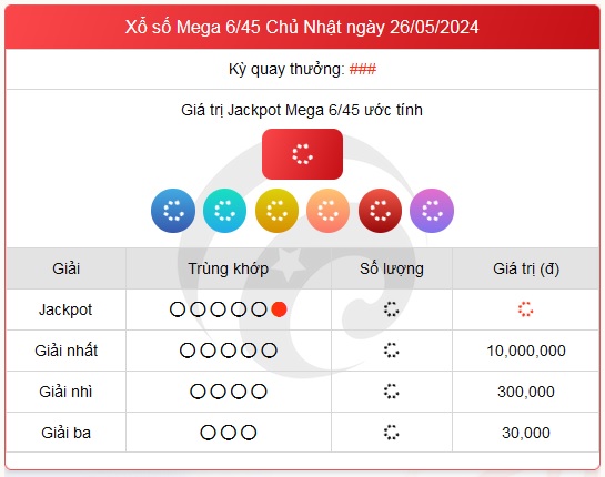 Vietlott 26/5 - Kết quả xổ số Vietlott hôm nay 26/5/2024 - Xổ số Mega 6/45 ngày 26/5- Ảnh 1.