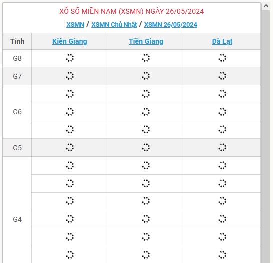 XSMN 26/5 - Kết quả xổ số miền Nam hôm nay 26/5/2024 - KQXSMN ngày 26/5- Ảnh 1.